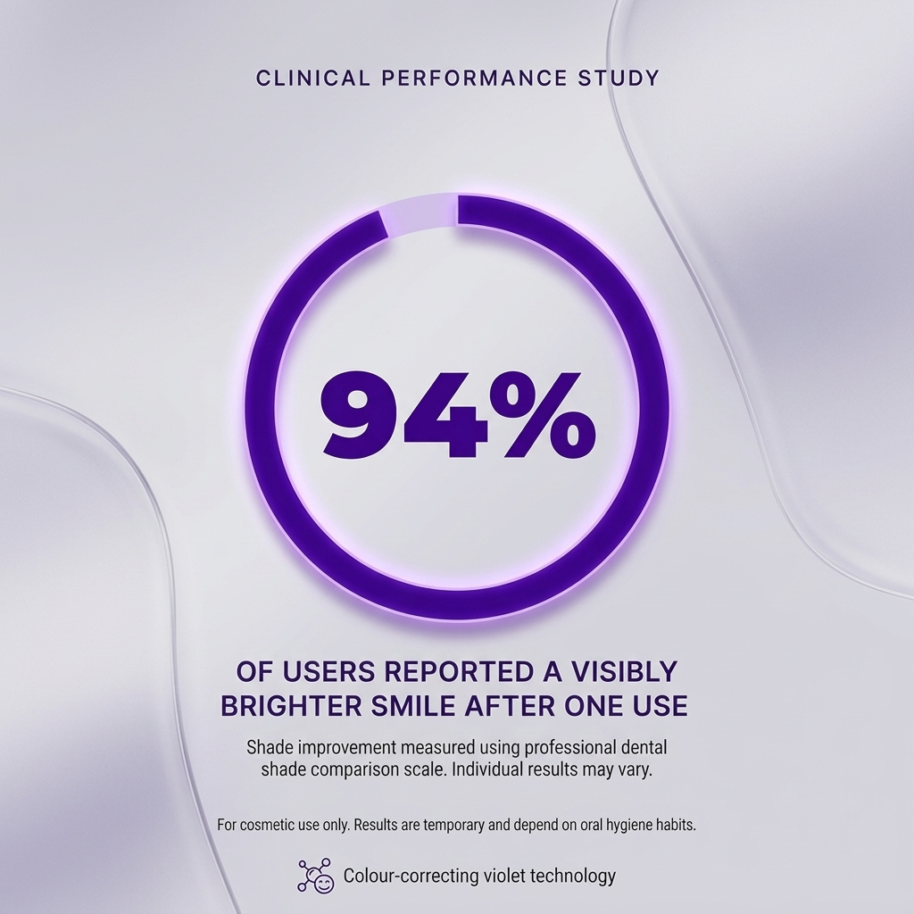 SMILEO™ - Whitening Strips
